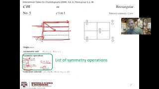 Plane Groups - International Crystallographic Tables
