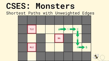 CSES: Monsters Tutorial | Shortest Paths with Unweighted Edges | C++, Java, and Python