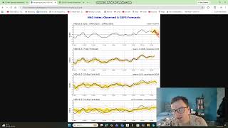 Spring and Summer 2026 Weather Update