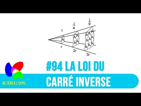 Vidéo: A quoi sert la loi du carré inverse ?