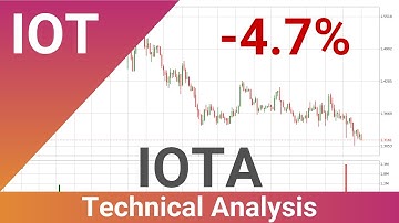 Daily Update IOTA | How To Read/Understand Technical Trend Analysis? | FAST&CLEAR | 04.Jan.2022