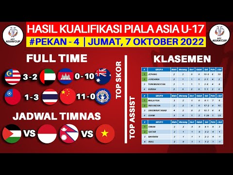 Hasil Kualifikasi Piala Asia U 17 Hari Ini - Malaysia vs UEA - Klasemen Kualifikasi Piala Asia U17