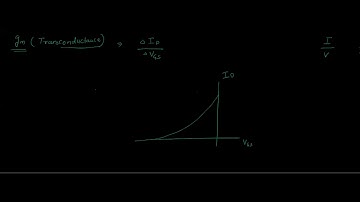 Unit 5 Small Signal Equivalent circuit of MOSFET part 2 04 02 21 EC 3B