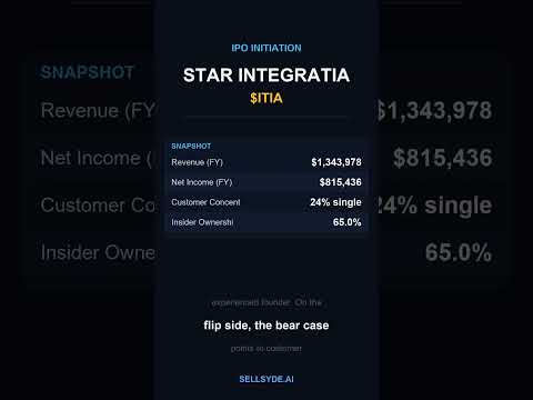 Star Integratia Ltd baru saja mengajukan IPO $ITIA — uraian singkat 45 detik antara sentimen bull...