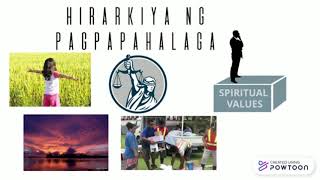 HIRARKIYA NG PAGPAPAHALAGA ESP GRADE 7 QUARTER 4 WEEK 3-4