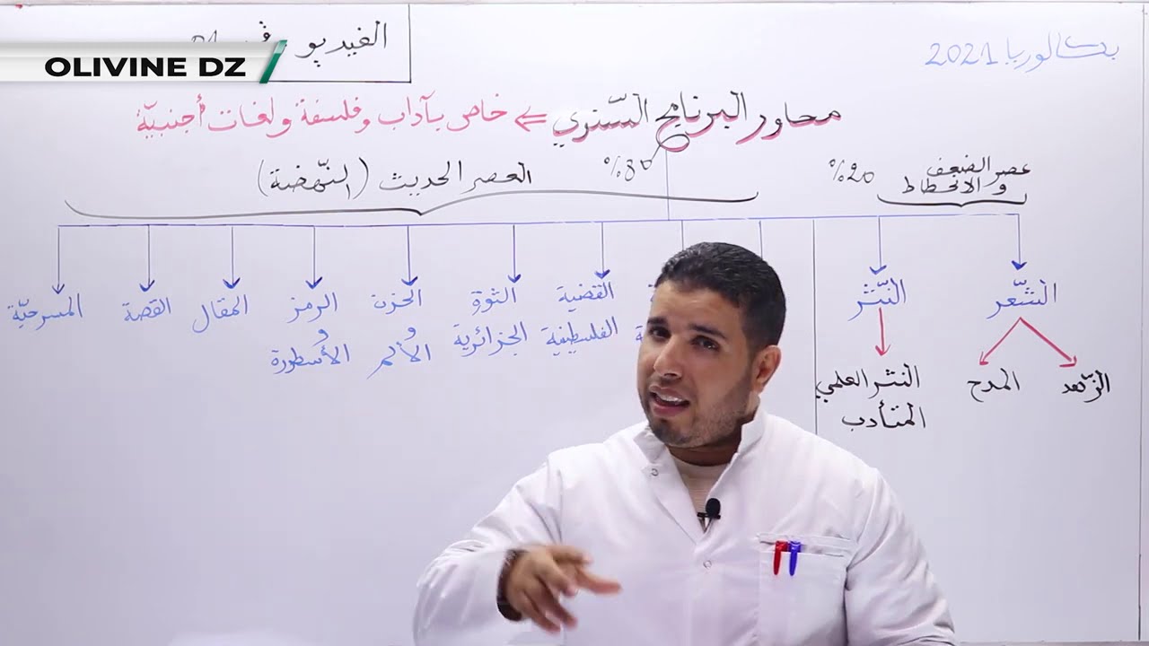 01# _الأدب العربي شعبة آداب وفلسفة ولغات أجنبية: محاور البرنامج السنوي