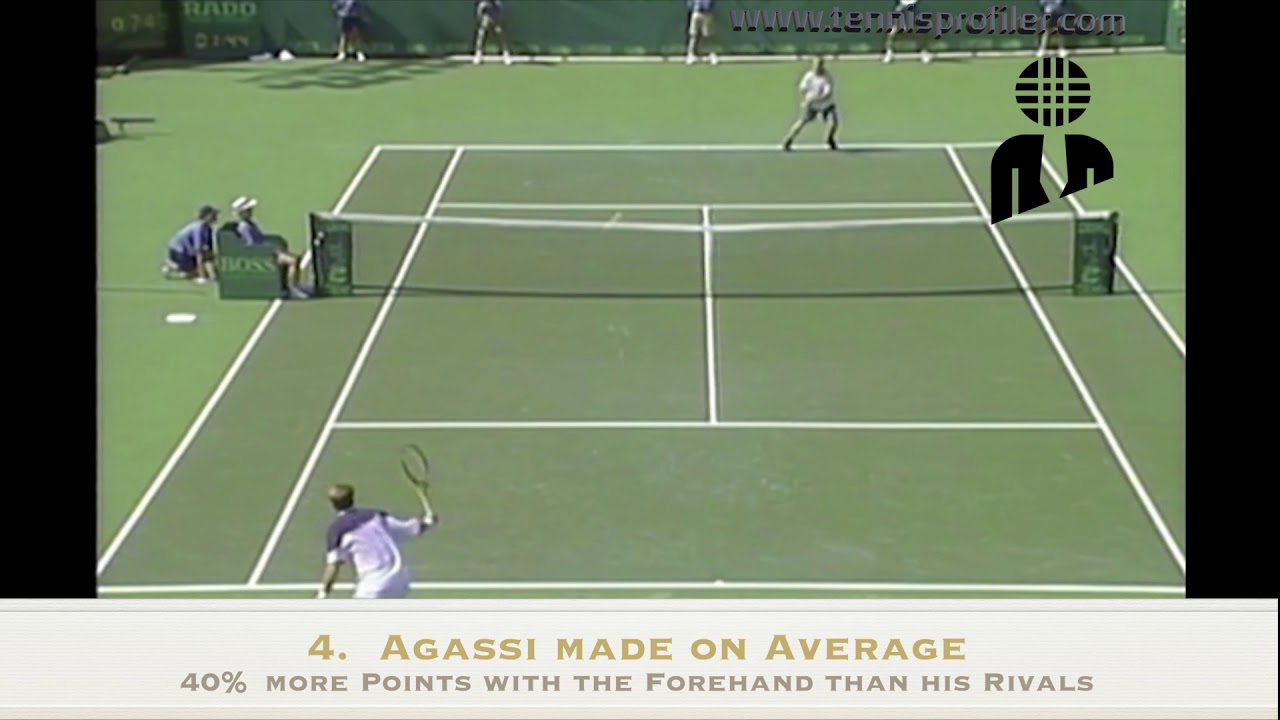 Andre Agassi Explained in 10 Points