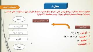 الخوارزمية أنواع لتمثيل البيانية نوع من المخططات يستخدم تعريف المخطط الخوارزمية أنواع لتمثيل البيانية نوع من المخططات يستخدم من أنواع
