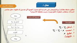 الخوارزمية أنواع لتمثيل البيانية نوع من المخططات يستخدم من أنواع