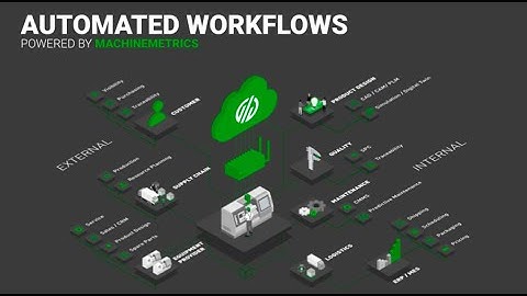 Automated Workflows Powered By MachineMetrics