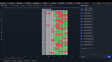 Setting up the MTF Screener