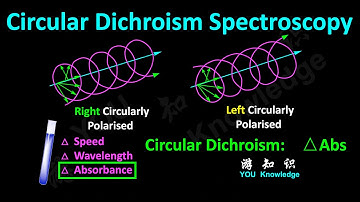 Circular Dichroism Spectroscopy: Circularly Polarized Light, Chiral Molecule, Conformational Study.