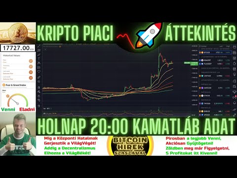 Bitcoin Hírek (1164) - Kripto Piaci Áttekintés - Holnap 20:00 KamatLáb adat 