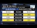 NHL Stats: Best Home Record vs Best Road Record - Golden Knights vs Blues