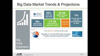 DSC Webinar Series: The Value of a Modern Data Architecture with Apache Hadoop and Teradata