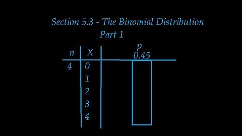 Section 5.3, The Binomial Distribution, part 1