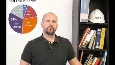 Great Gulf Building Science - Air Tightness