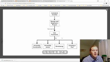 Autodesk Inventor Introduction