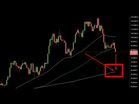Video preview for Цели по БИТКУ - МНЕ НЕЧЕМ ВАС ПОРАДОВАТЬ ...