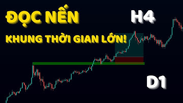 Áp Dụng "ĐỌC NẾN" Để Giao Dịch KHUNG THỜI GIAN LỚN