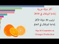 أكثر الدول العربية إنتاجا للبرتقال، أكثر 20 دولة إنتاجا للبرتقال في العالم، 2018