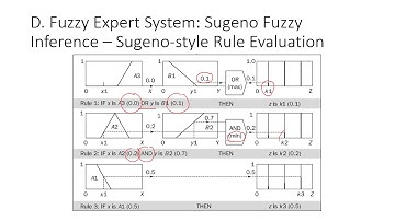 Topic 2 - Fuzzy Logic Part 4
