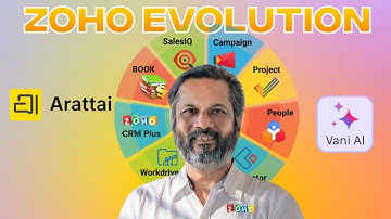 Why Is Zoho Endorsed by India’s IT Minister? Find Out Here!