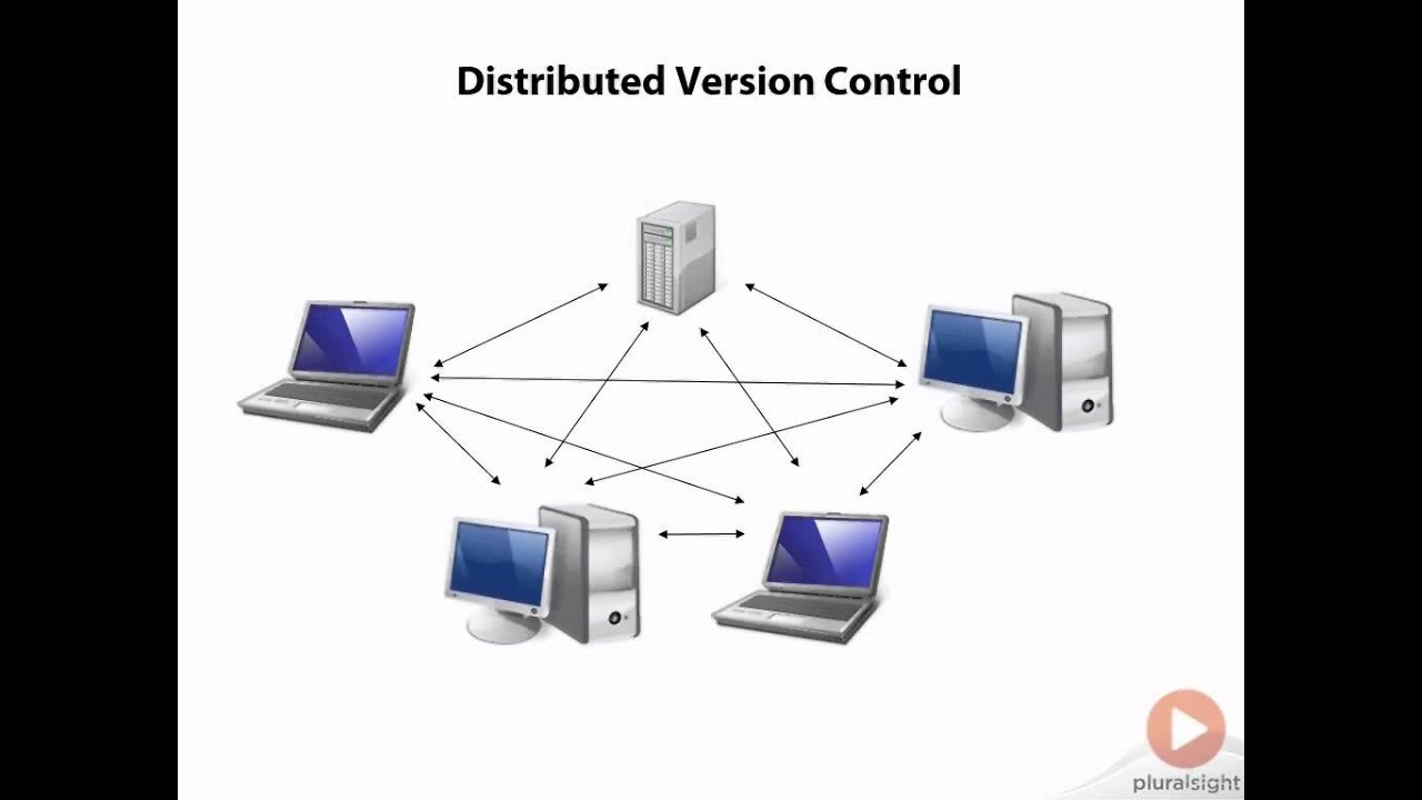 Dat Cvc GitHub Tutorial 03 CVC versus DVC - YouTube