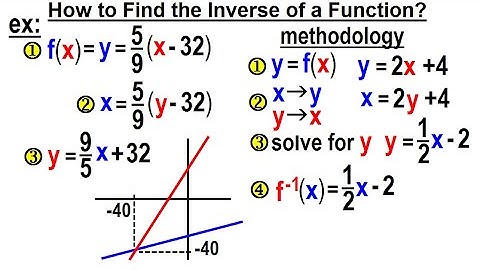 Algebra Ch 45: The Inverse of a Function (3 of 15) Methodology of Finding the Inverse of a Function