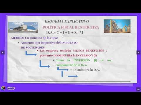 Video: ¿Cuándo se ha utilizado la política fiscal?