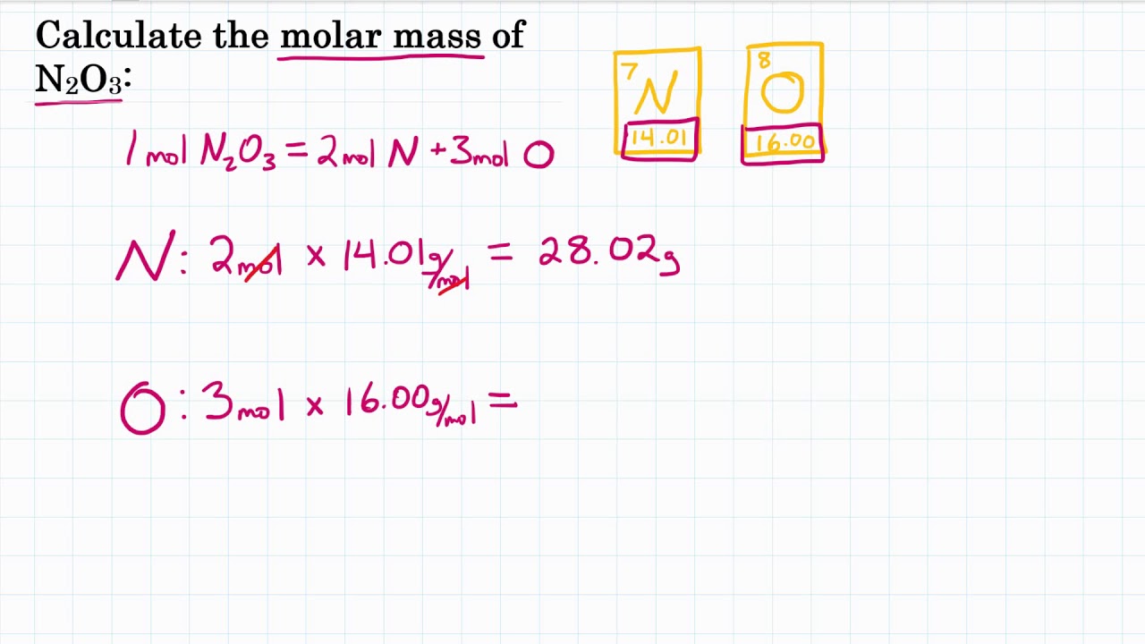 Of molar n mass Quick Answer: