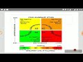 Hersey-blanchard situational model