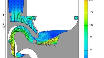 2D Toilet Flush: CFD Simulation Software