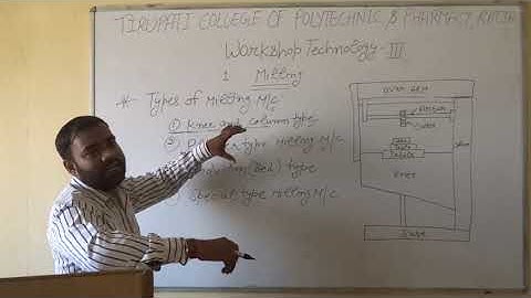 Workshop Technology-III; Milling, Lecture 01