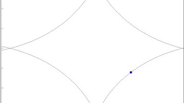 A single billiard ball in a Sinai billiard with finite horizon