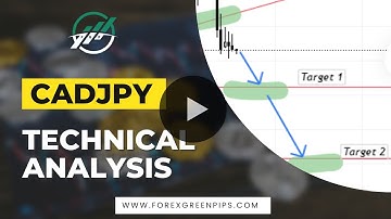 CADJPY Technical Analysis Forex Green Pips