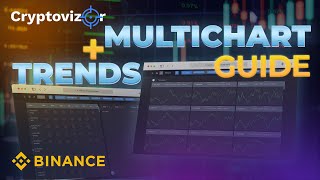 Binance multichart + trends screener Cryptovizor guide