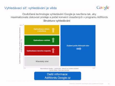 Video: Jak Inzerovat Na Internetu