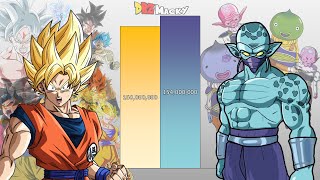 Goku VS Yardrats POWER LEVELS Over The Years (All Forms)