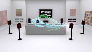 Dolby TrueHD 7 1 Channel Check