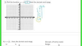 Details 2.1/2.2 Graphs of Functions & Relations Guide