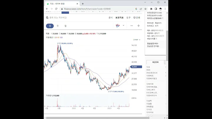 039840디오 주가 전망 및 차트 분석