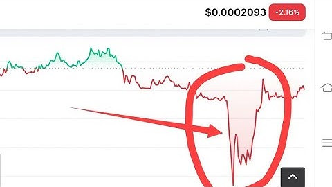 Ecash +100% Pump || XEC Ecash Price Prediction || XEC Today Update