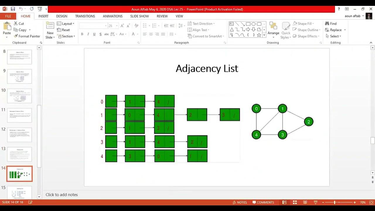 Advantages and Disadvantages of adjacency matrix in data structure ...