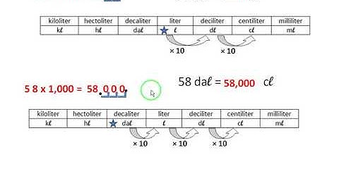 Beirut International School Grade 5 - Math - Metric system of Capacity Video 2