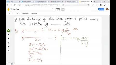 GATE Architecture  Acoustics 3 Tutorial | Ashi Vashist