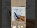 Cara Menghitung dan Rumus Matematika #tutorialmatematika #shortsvideo #fyp #rumusmatematika