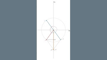 Sine function and exponential function based on Euler Identity #python #github