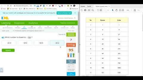 Estimating Square Roots and Cube Roots to the Nearest Integer