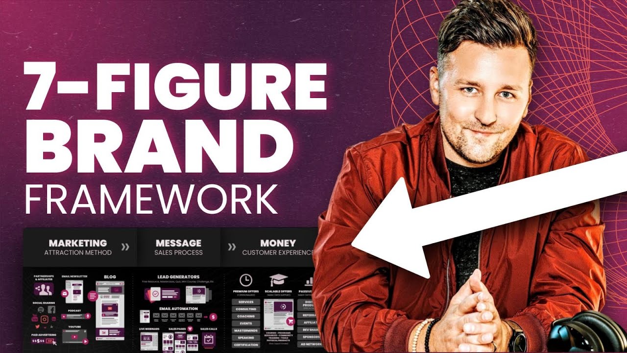 The 3-Step Framework to Build a Million-Dollar Brand - YouTube